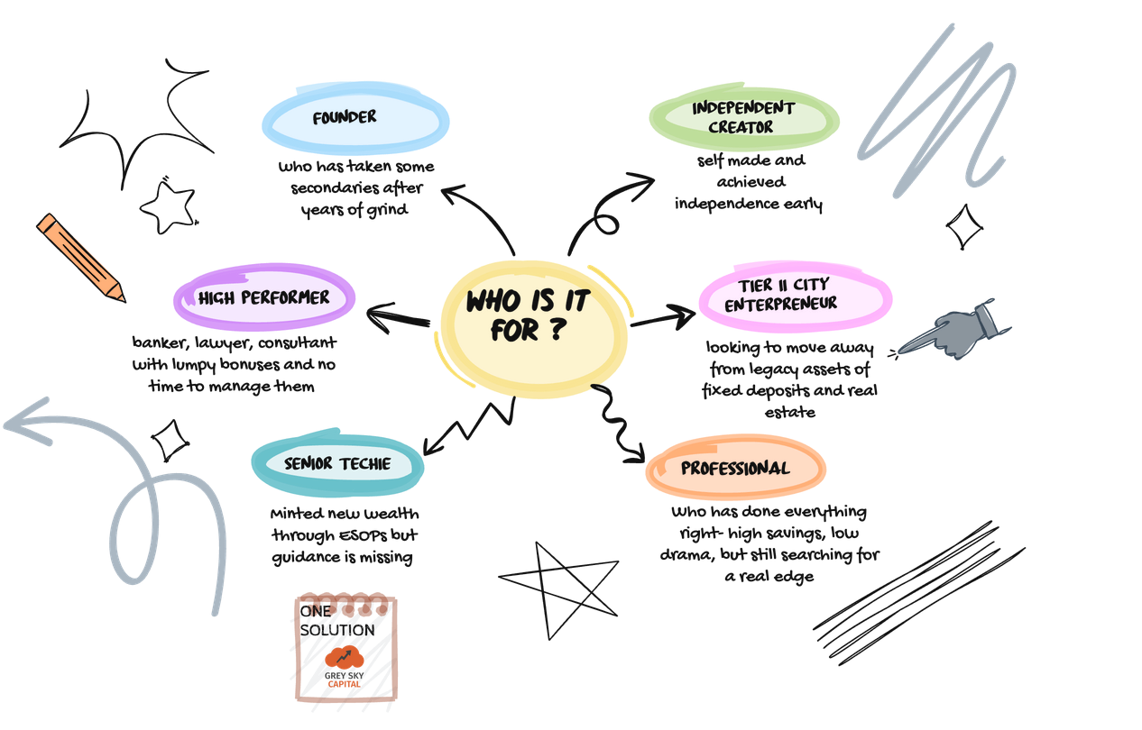 Why we started Grey Sky Capital