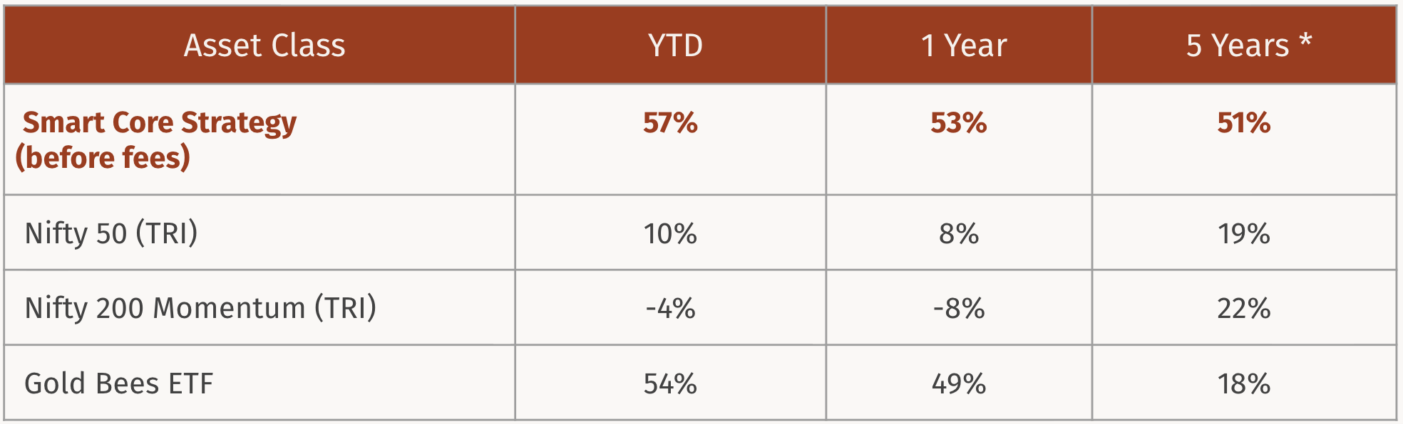 Why we started Grey Sky Capital