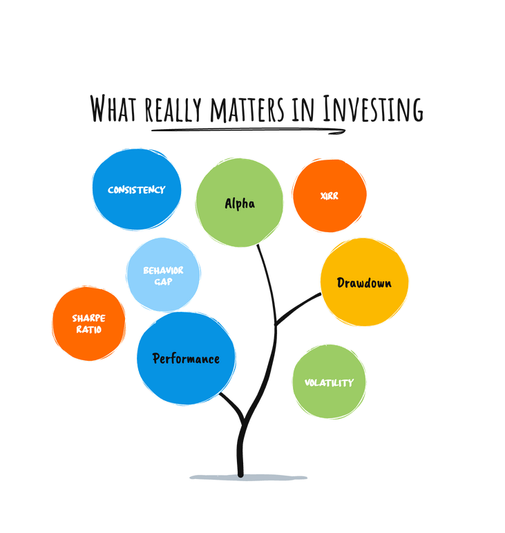 What really matters in investing-  a practical guide