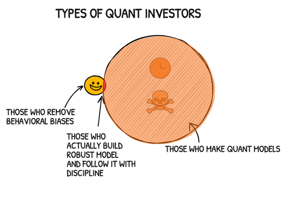 Quant investing fails when humans take the wheel