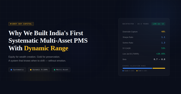 Why we built India's first systematic multi-asset PMS with dynamic range